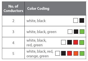 Chart showing the number of conductors and color coding for SOOW cable