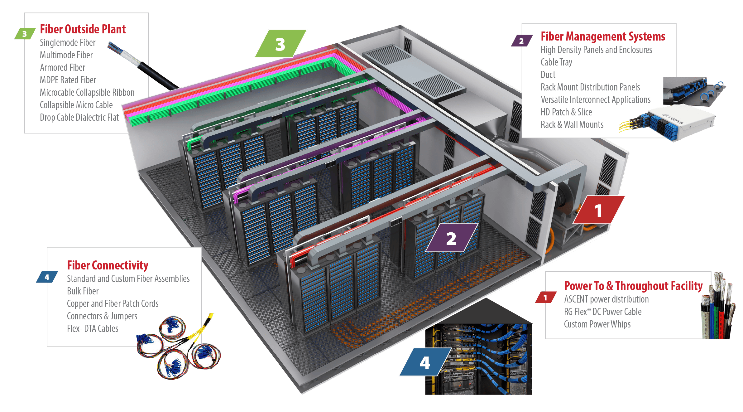 Cablcon data center facility