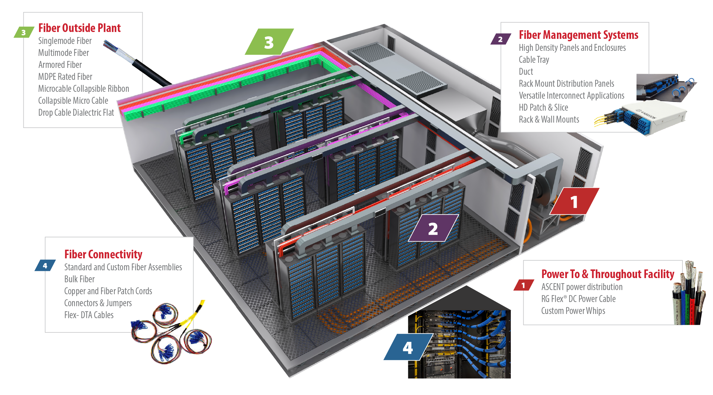 Cablcon data center facility