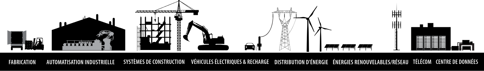 Bannière présentant les différents marchés desservis
