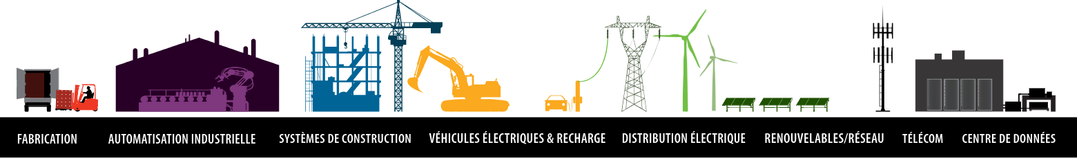 Secteurs d'activité
