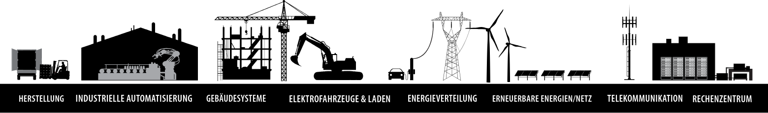 Banner mit den verschiedenen bedienten Märkten