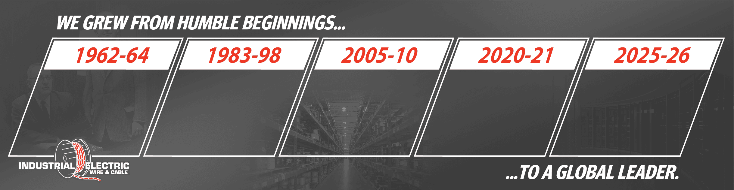 IEWC timeline banner