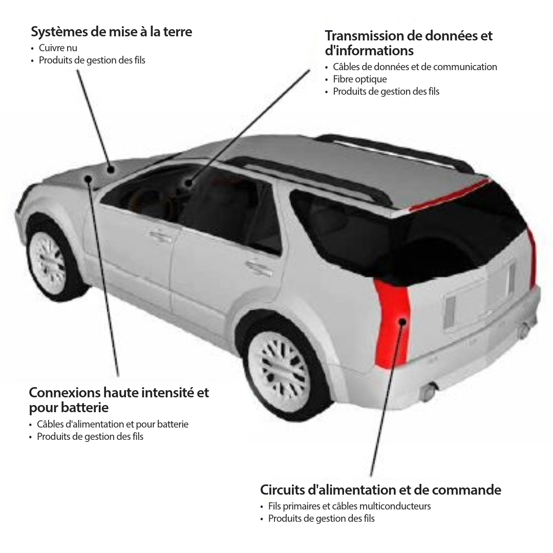 Véhicule avec applications automobiles - explication