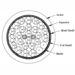 Internal view of a cable