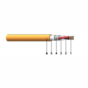 Automotive Wire & Cable