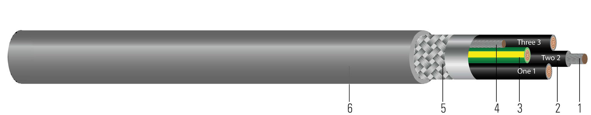 Tray Cable, 18 AWG, 3 Conductor, Unshielded, Gray